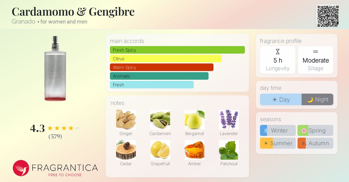 Fragrance card