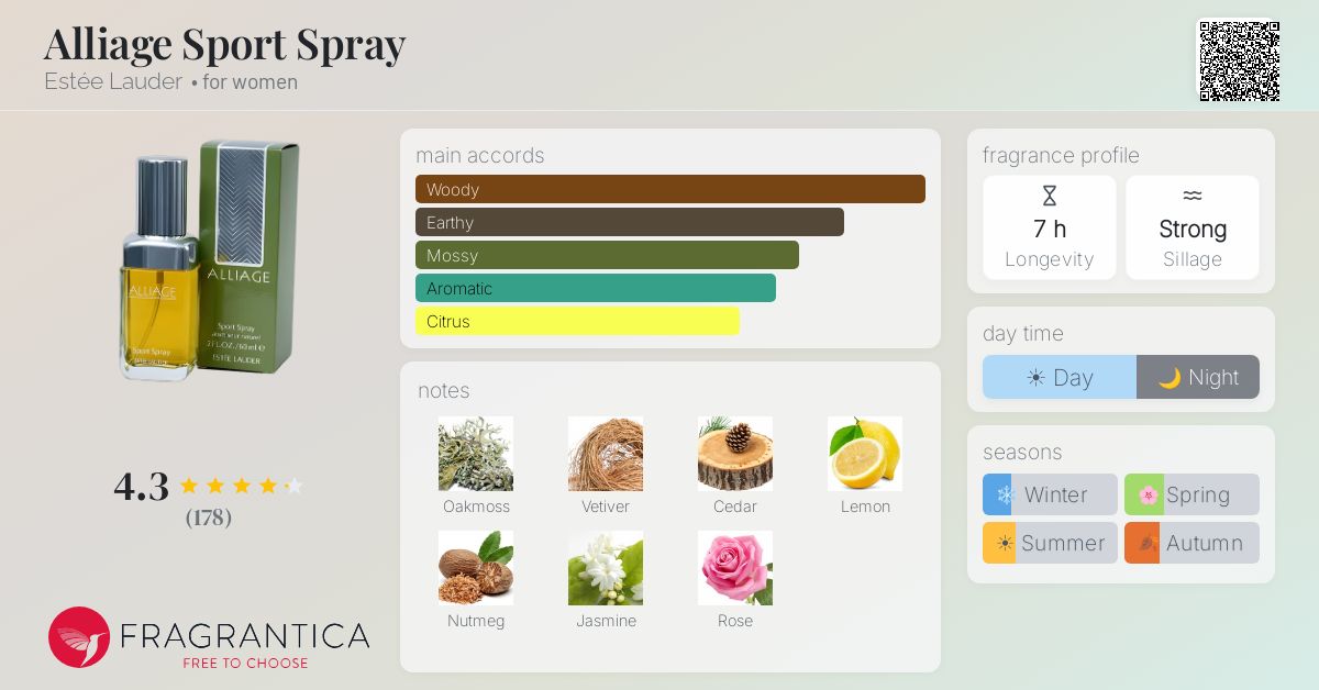 Fragrance card