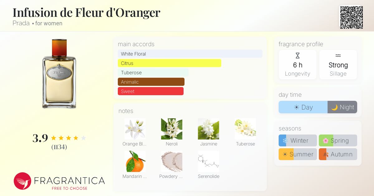 Fragrantica image 4