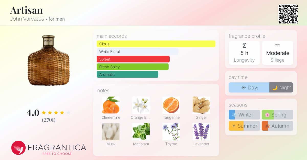 Fragrantica image 4