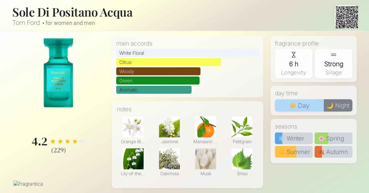 Sole Di Positano Acqua Tom Ford perfume - a fragrance for women