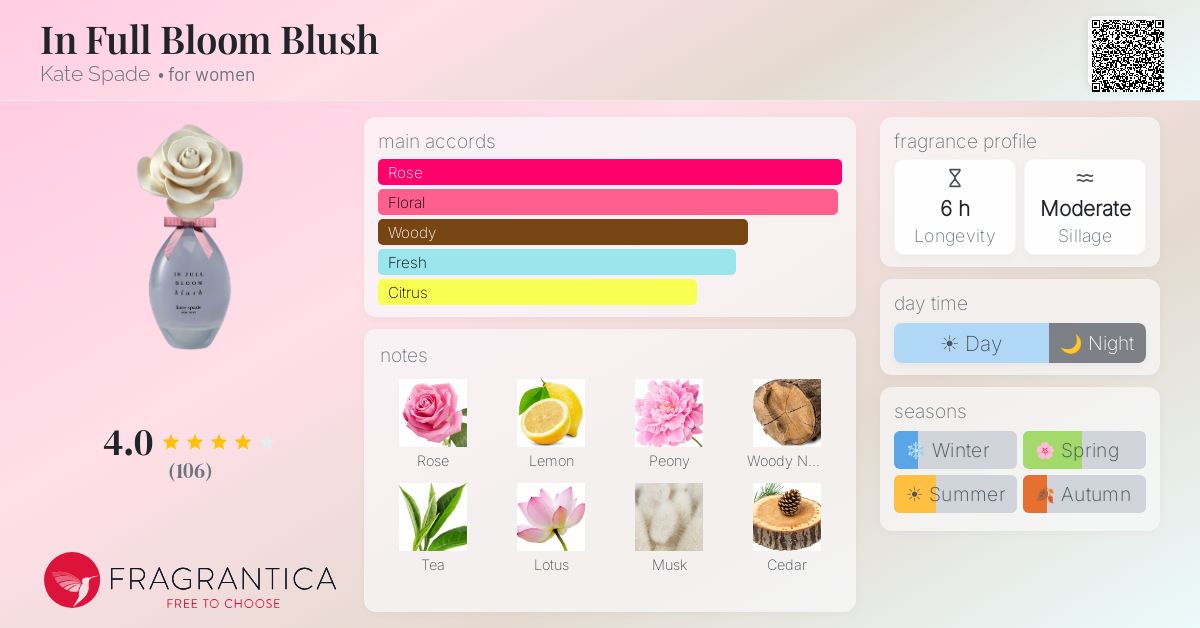 Fragrance card