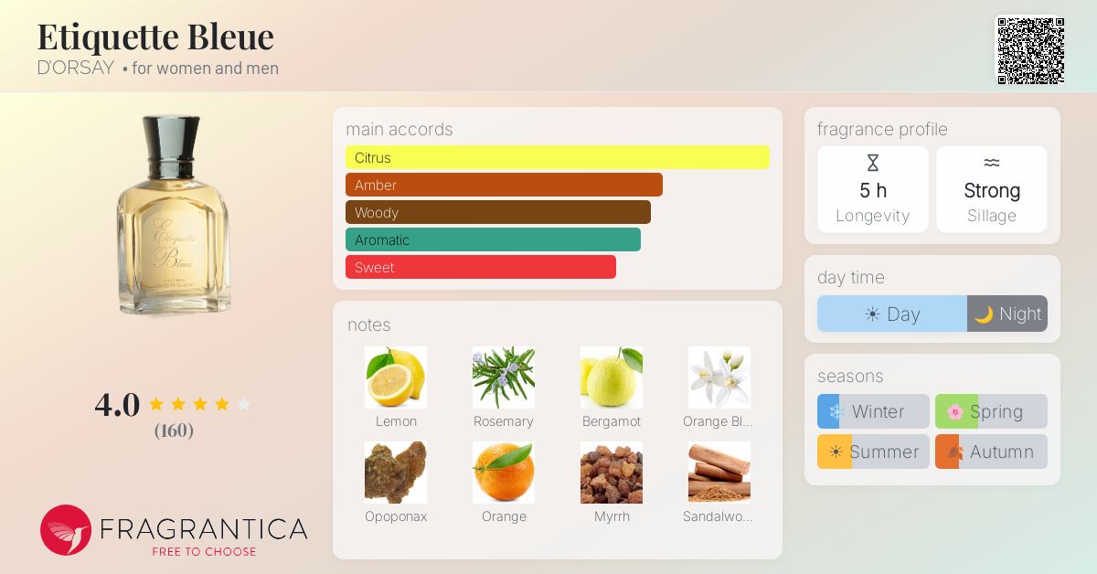 Fragrance card