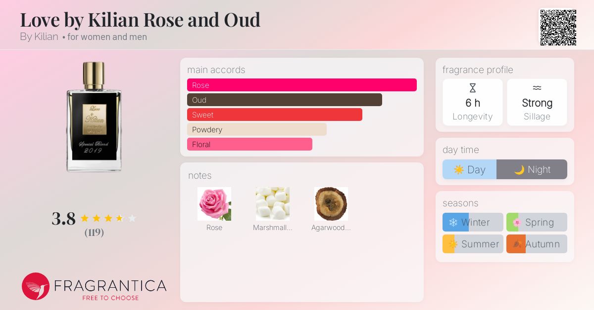 Love by Kilian Rose and Oud By Kilian perfume - a fragrance