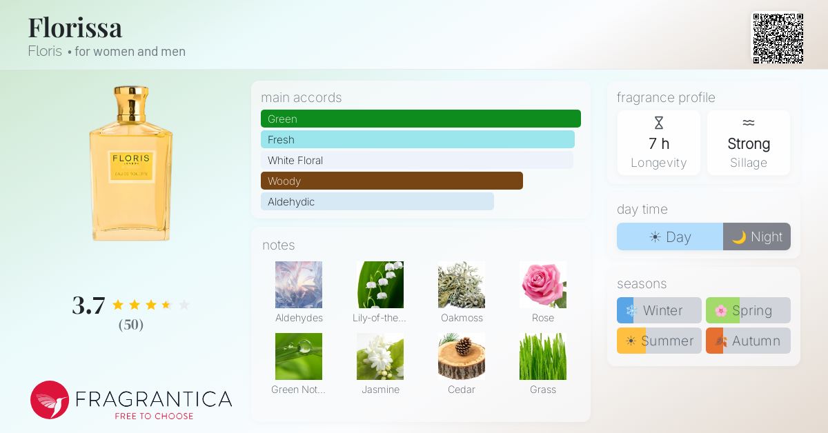 Fragrantica image 4