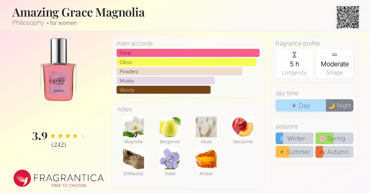Fragrance card