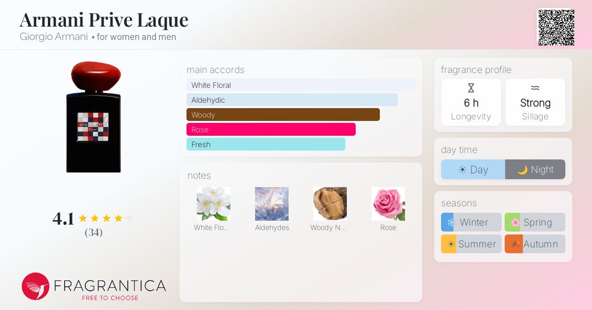 Fragrance card