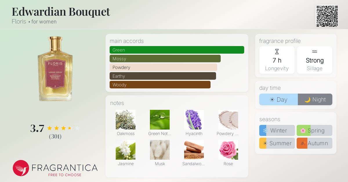 Fragrantica image 4