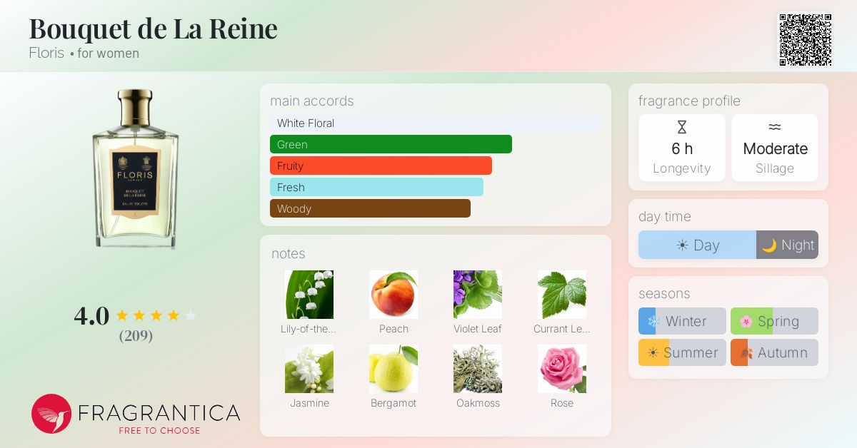 Fragrance card