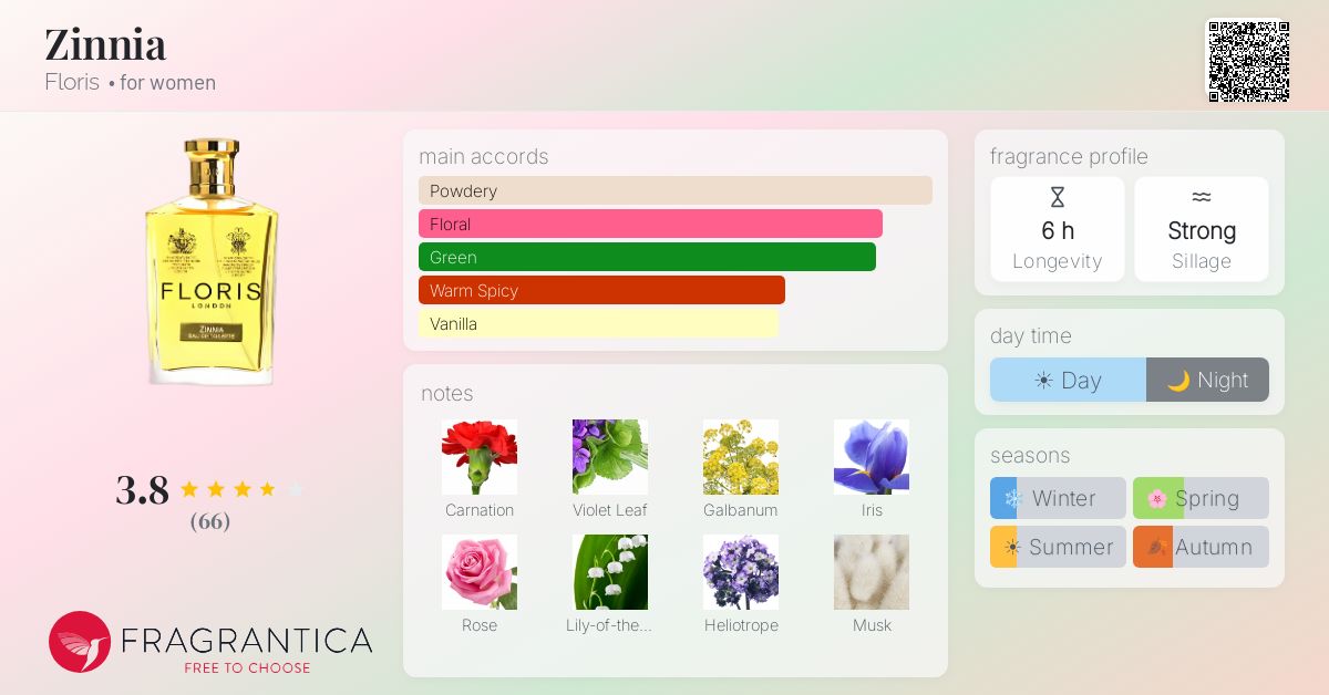 Zinnia Floris perfume - a fragrance for women