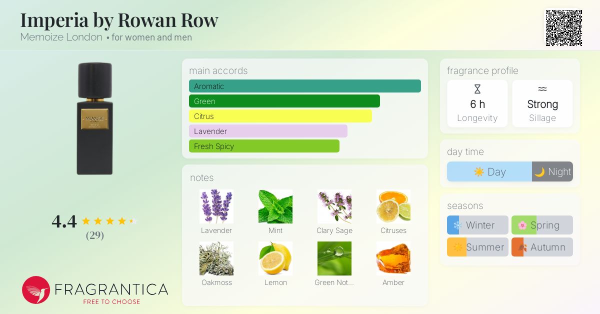 Imperia by Rowan Row Memoize London perfume a fragrance for