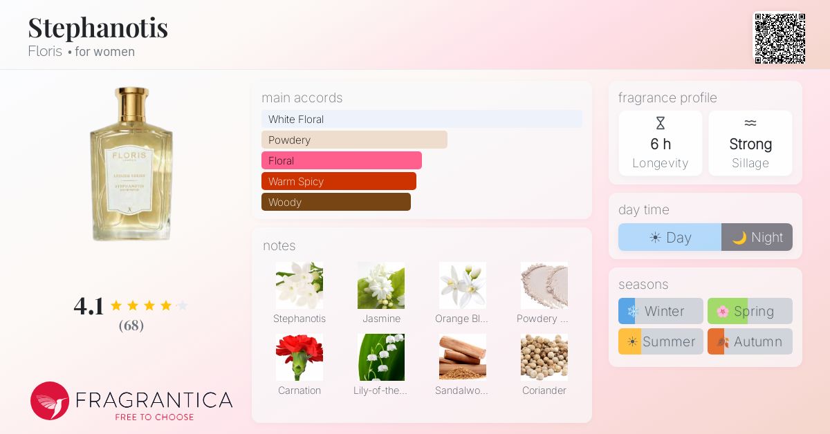 Fragrance card