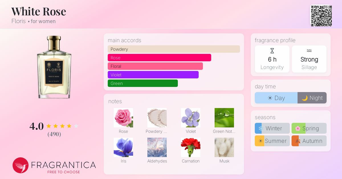 Fragrantica image 4