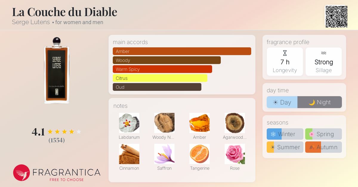 La Couche du Diable Serge Lutens perfume - a fragrance for women