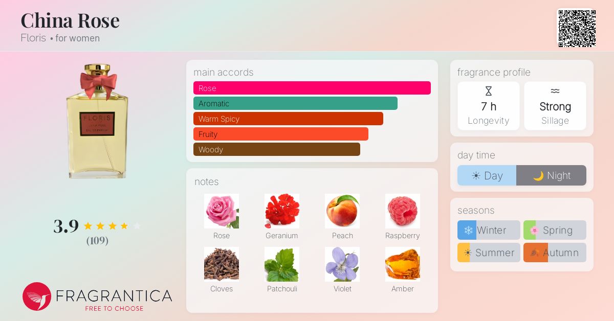 Fragrance card
