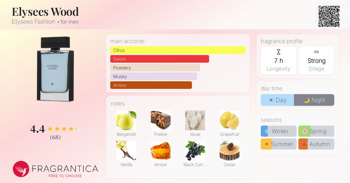 Fragrance card