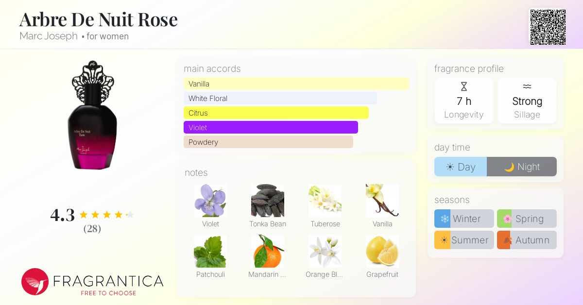 Fragrance card