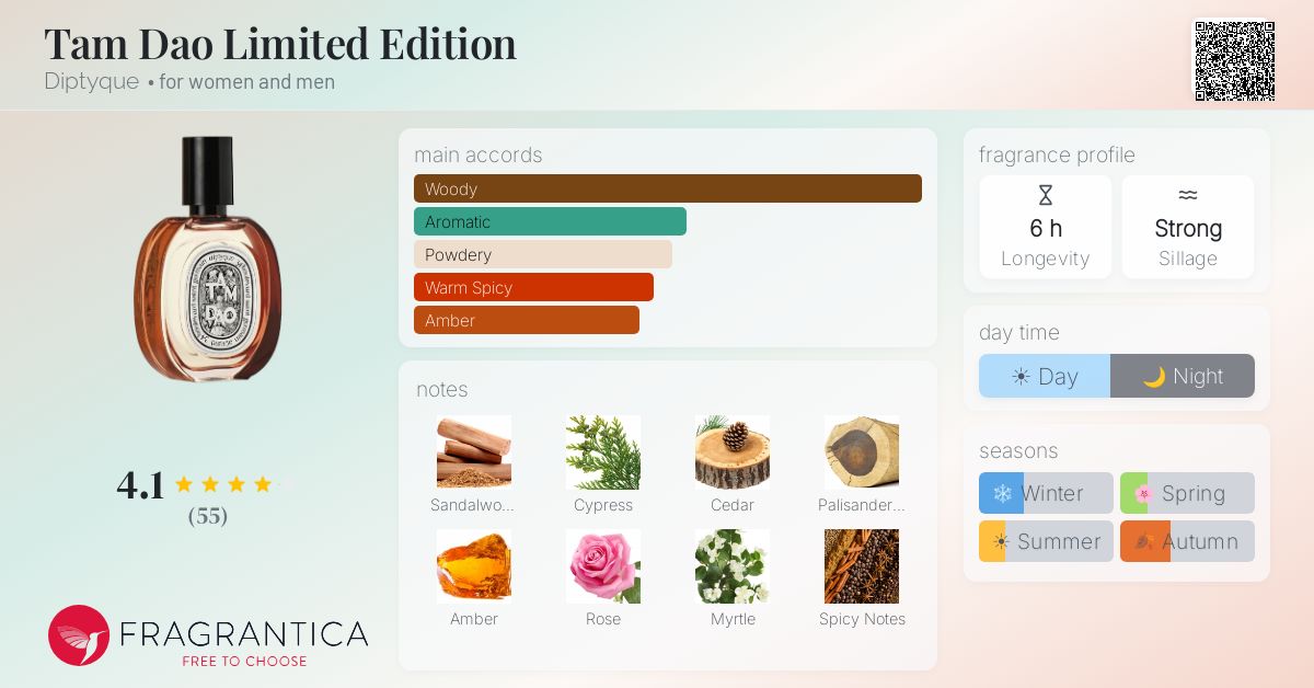 Fragrance card