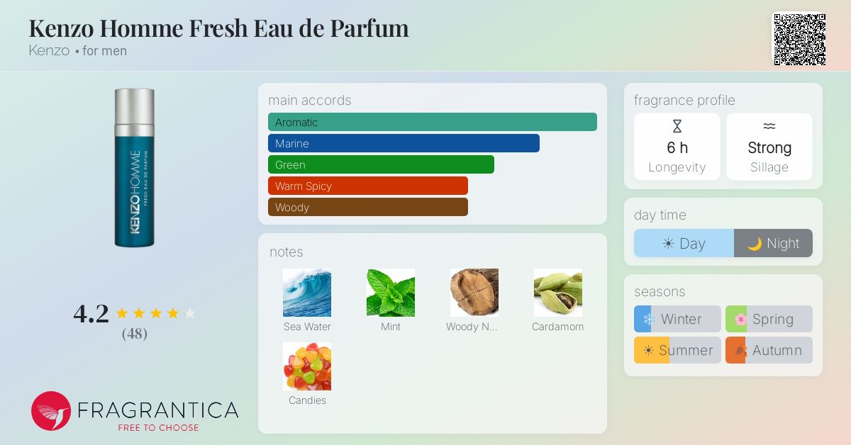Fragrance card