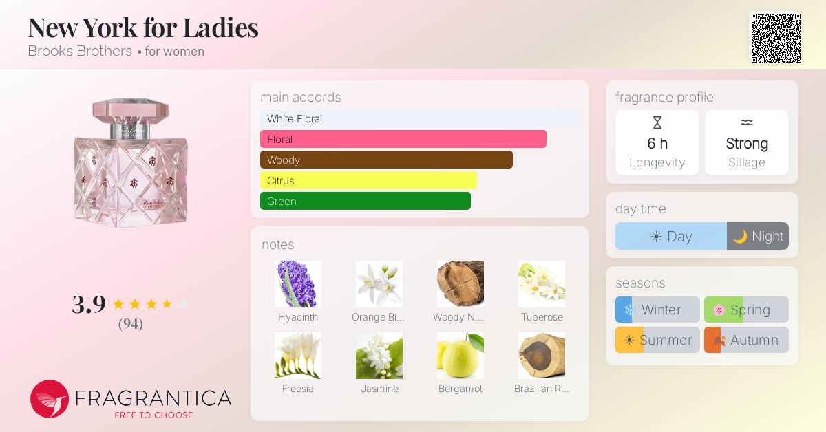Fragrantica image 4