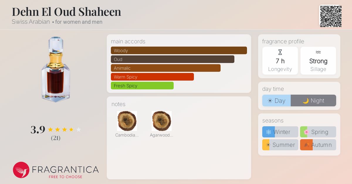 shaheen tobacco Dehn El Oud Shaheen Swiss Arabian perfume