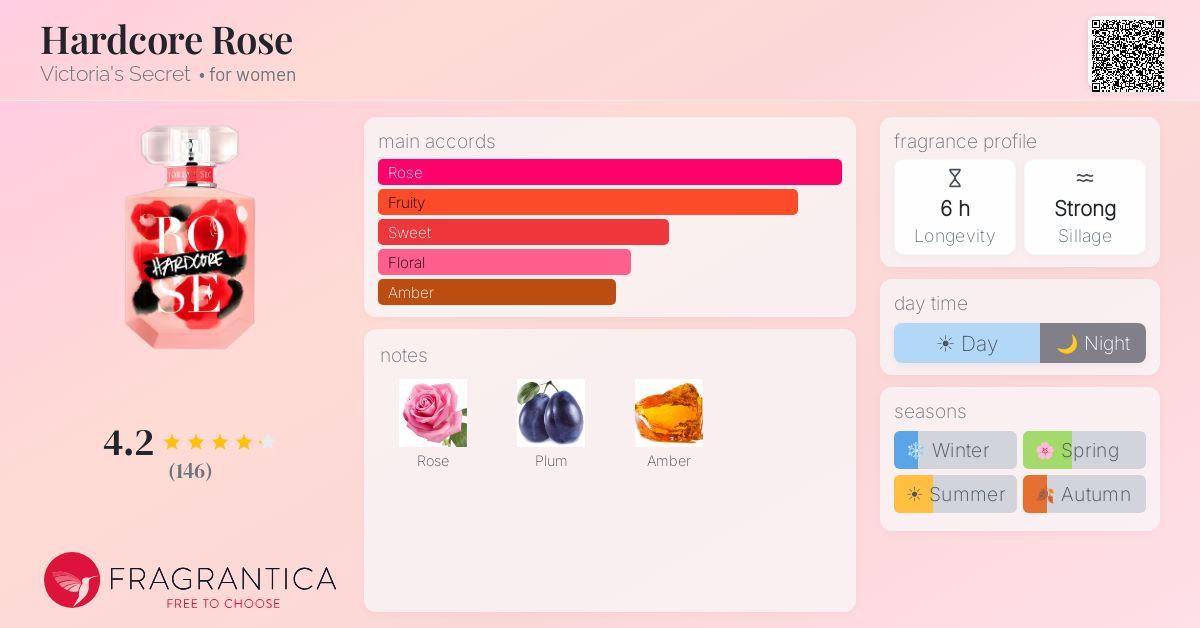Fragrance card