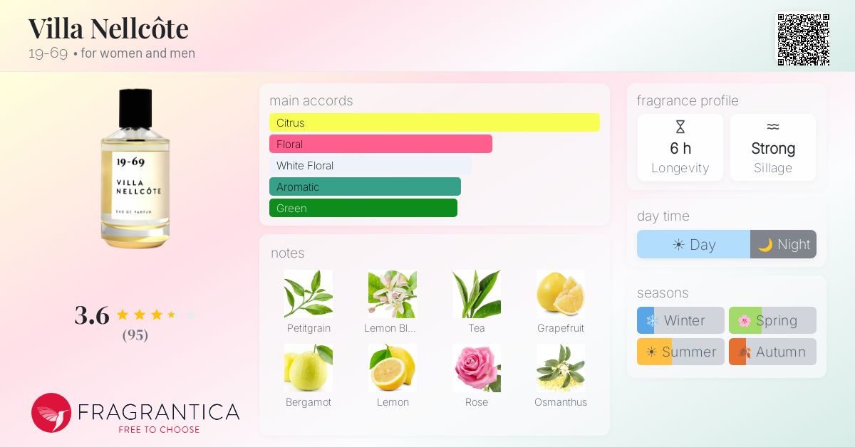 Villa Nellcôte 19-69 perfume - a fragrance for women and men 2019