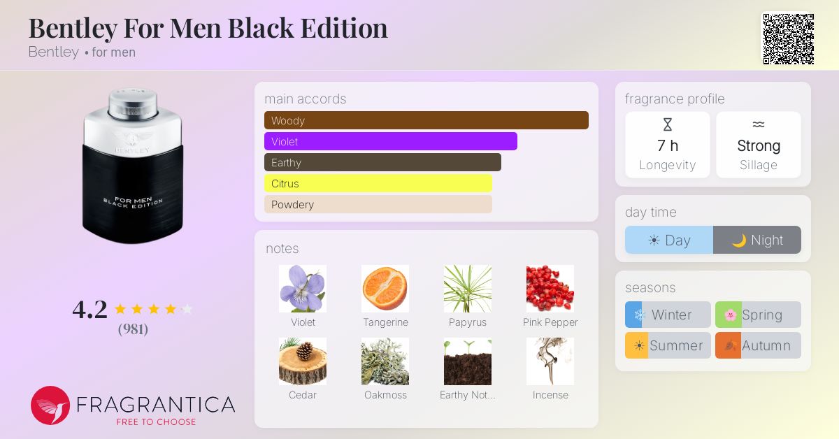 Fragrance card