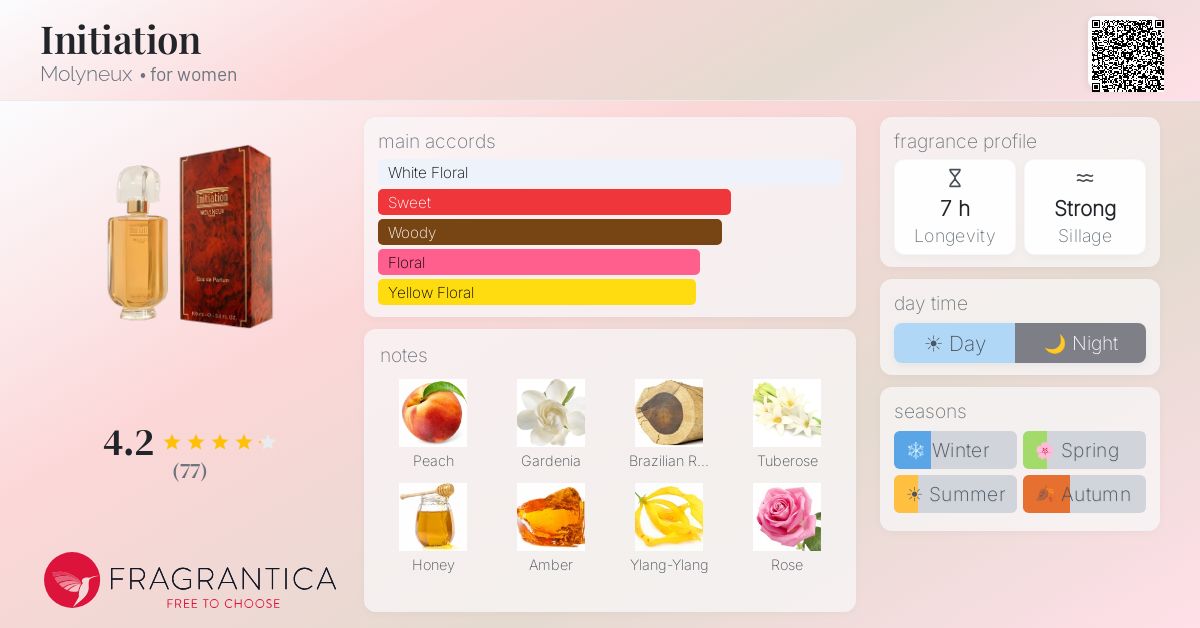 Fragrance card