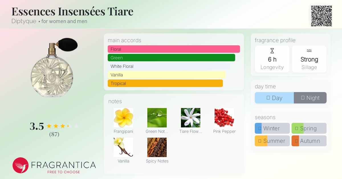 Essences Insensées Tiare Diptyque perfume - a fragrance for women