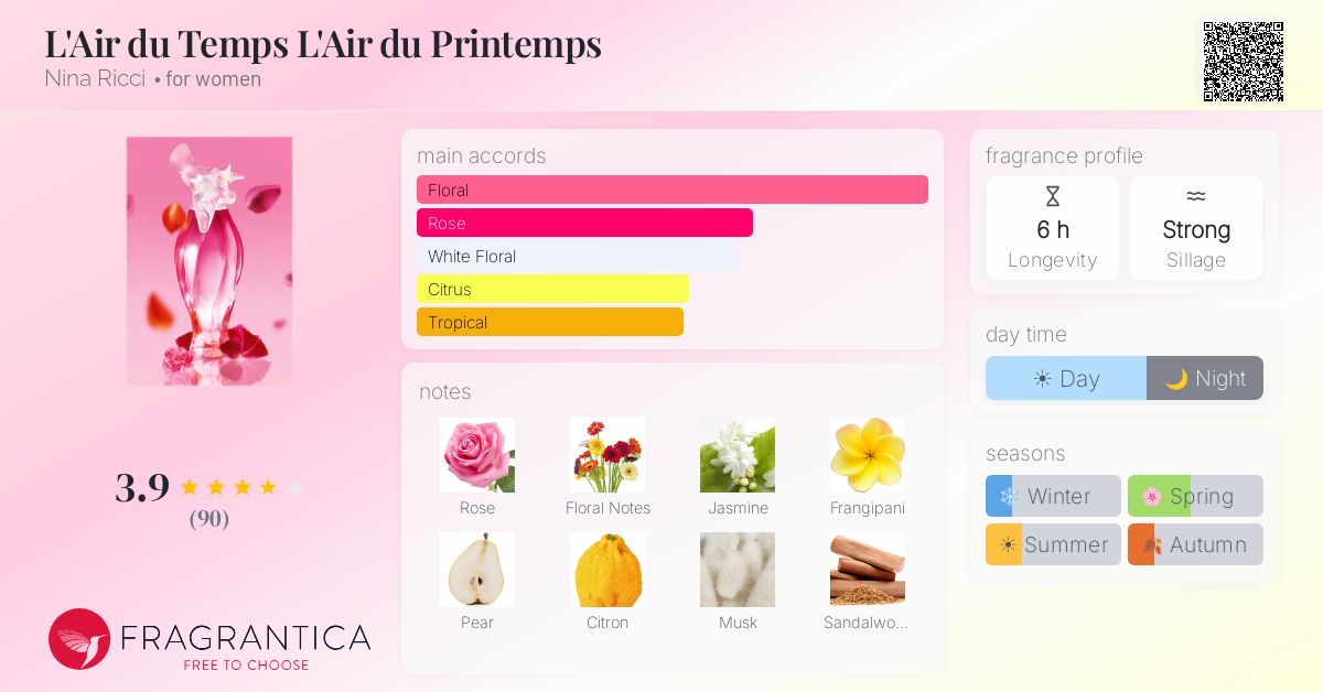 Fragrantica image 4
