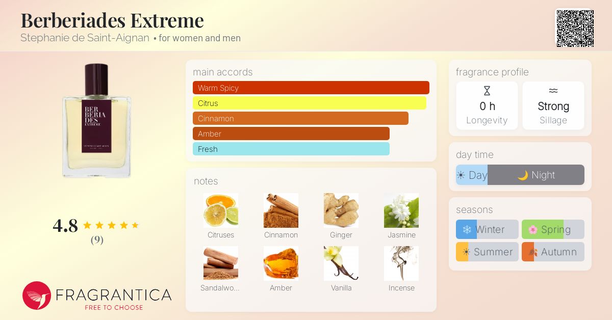 Fragrantica image 4