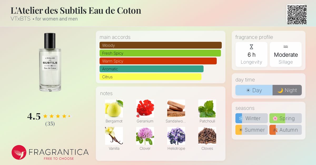 L'Atelier des Subtils Eau de Coton VTxBTS perfume - a fragrance