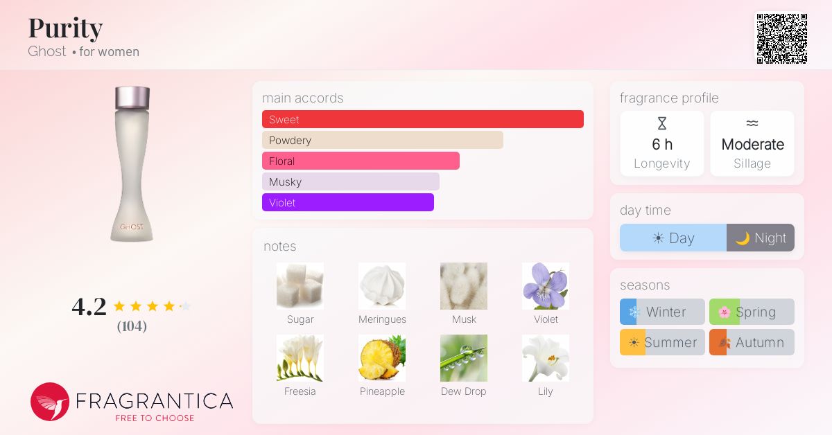 Fragrance card