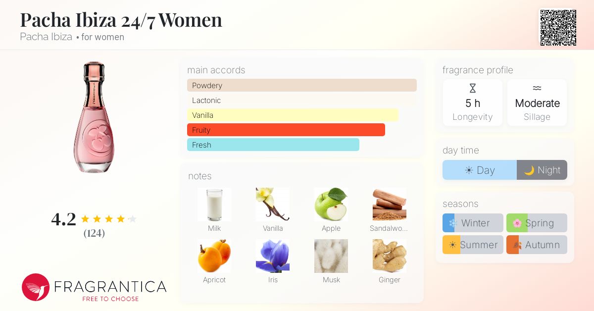 Fragrance card