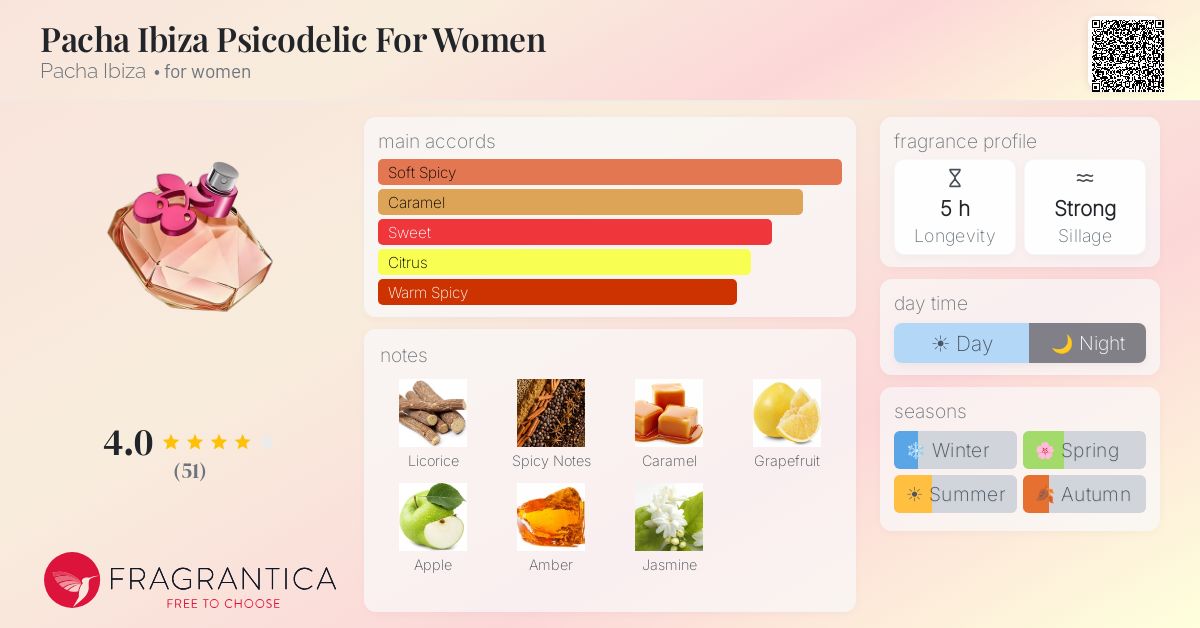 Fragrance card