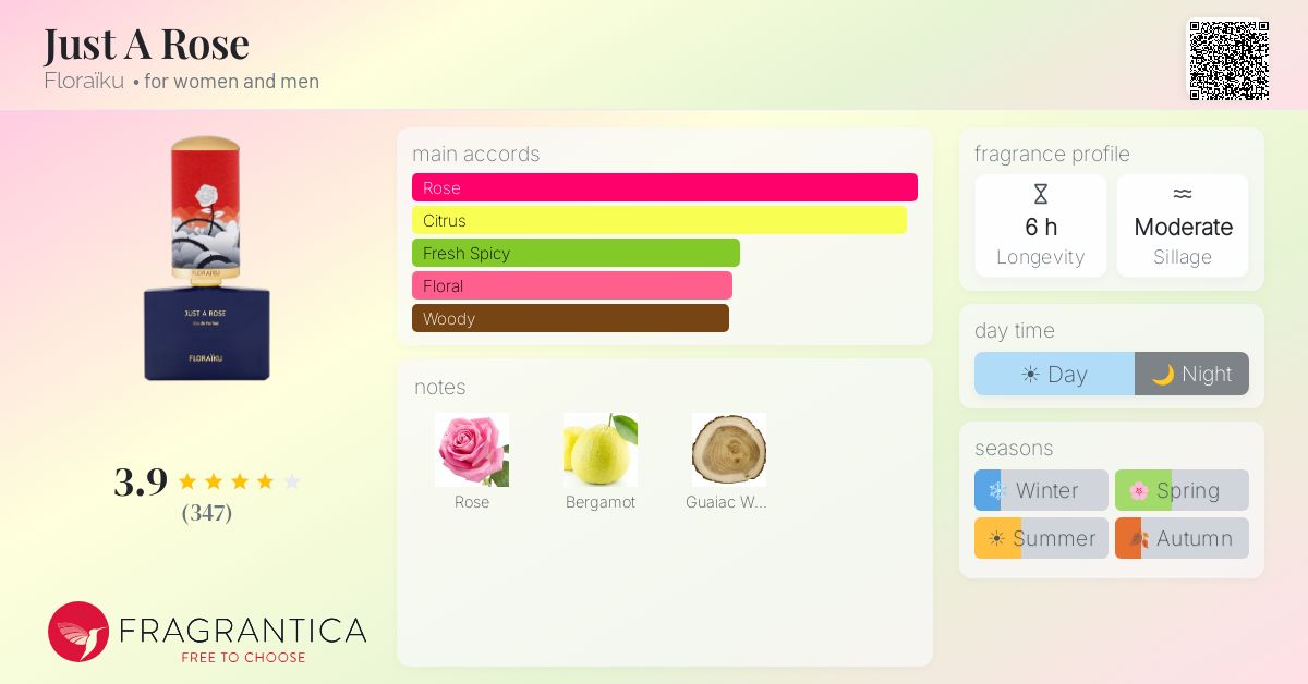 Fragrance card