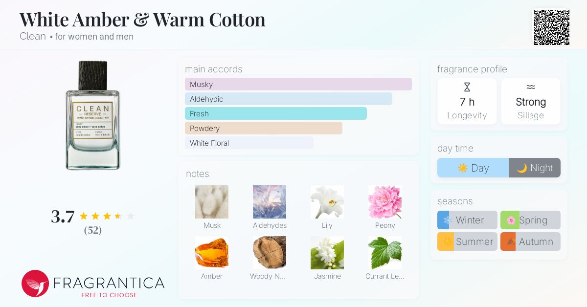 White Amber & Warm Cotton Clean perfume a fragrance for