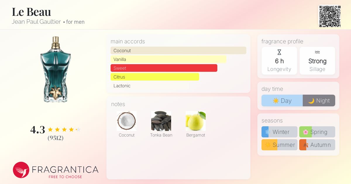 www.fragrantica.com