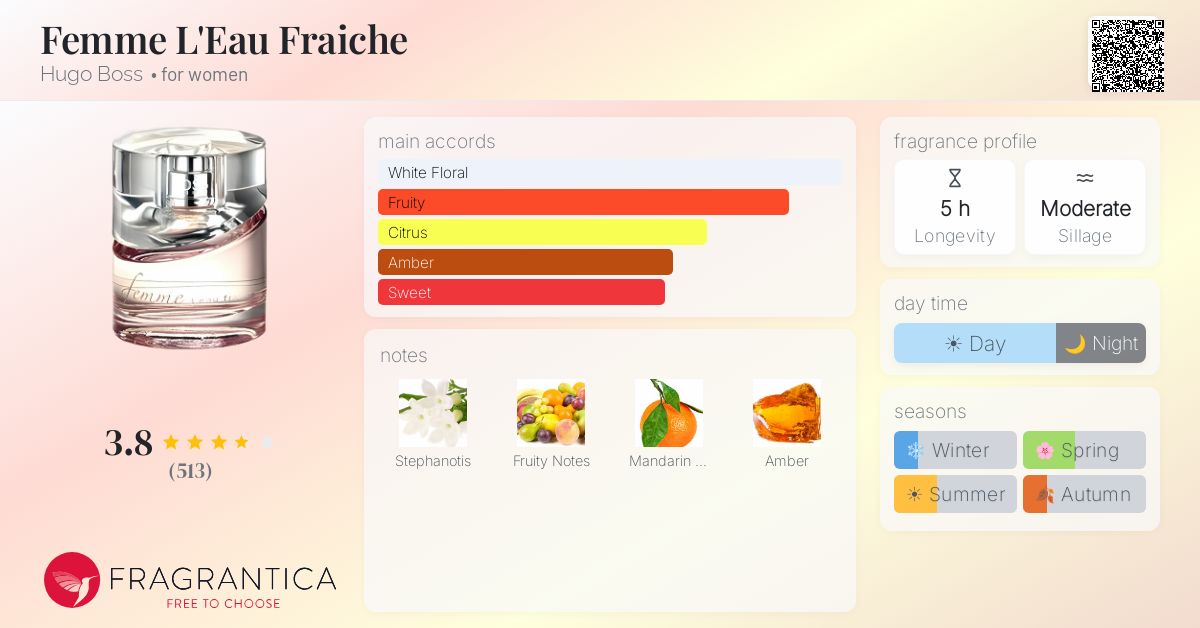 Fragrantica image 4