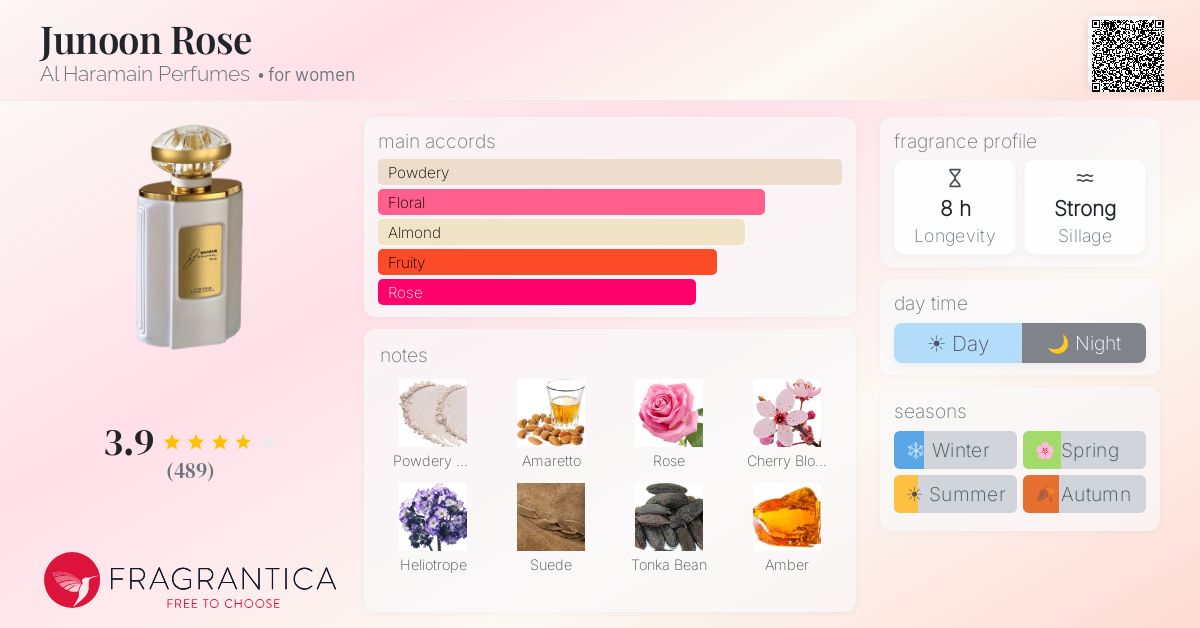 Fragrance card