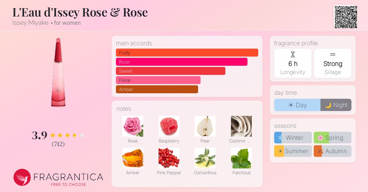 L'Eau d'Issey Rose & Rose Issey Miyake perfume - a fragrance for