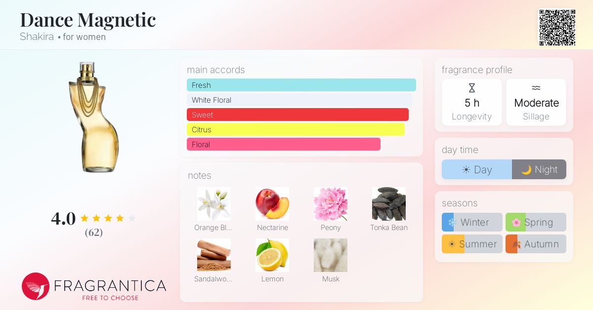 Fragrance card