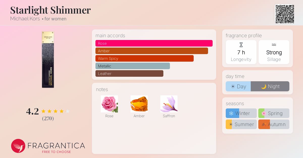 Fragrance card