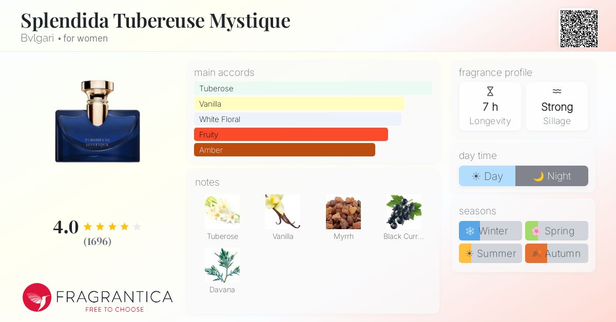 Fragrance card