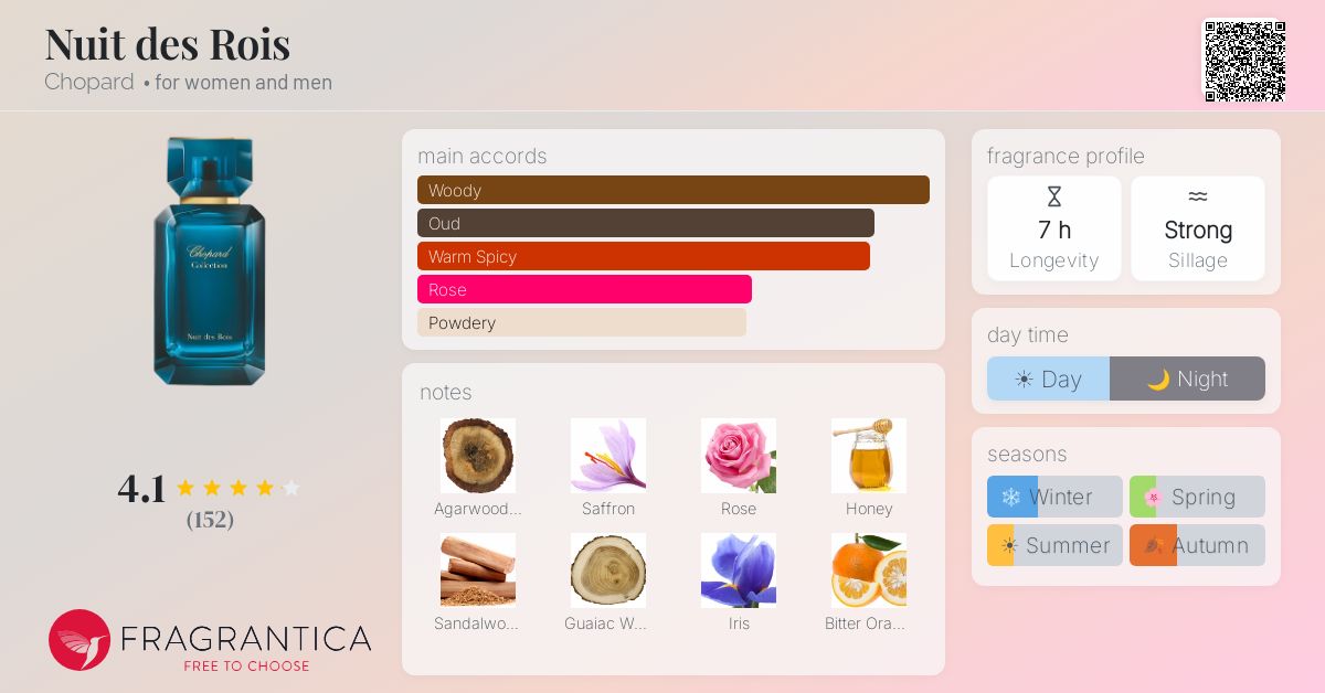 Fragrance card