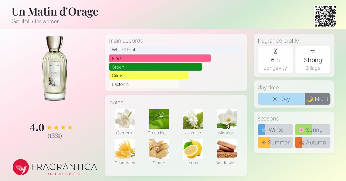 Fragrantica image 4