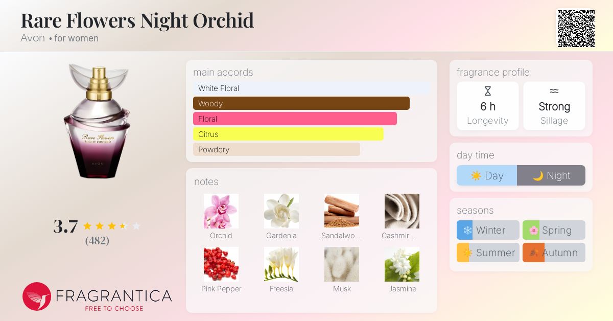 Rare Flowers Night Orchid Avon perfume a fragrance for women 2019