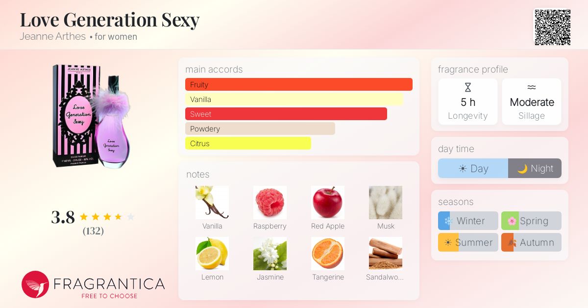 Fragrantica image 4