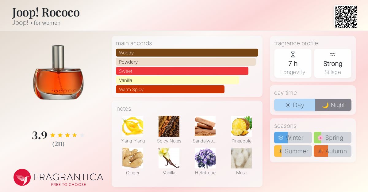 Fragrance card